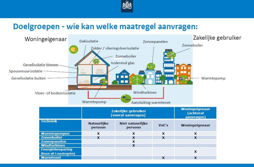Nieuwe regeling ISDE-subsidie per 1 januari 2021