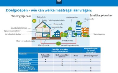 Nieuwe regeling ISDE-subsidie per 1 januari 2021