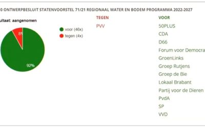 Brabant besluit tot beperking van (gesloten) bodemenergie