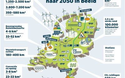 Netbeheerders presenteren plannen voor de grootste verbouwing van Nederland