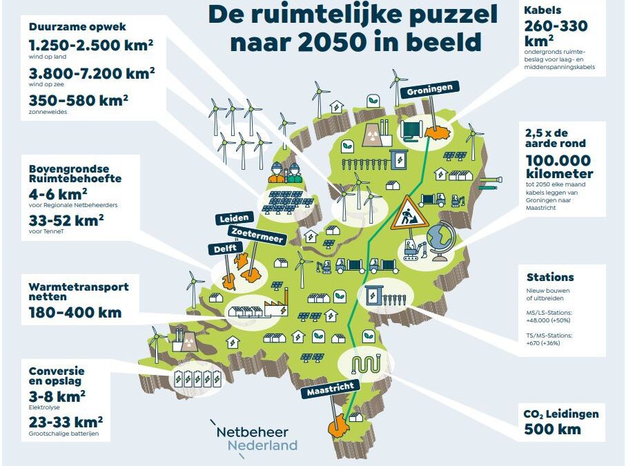 Netbeheerders presenteren plannen voor de grootste verbouwing van Nederland